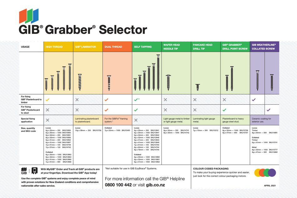GIB Grabber 8 x 76mm Loose Fine (100)